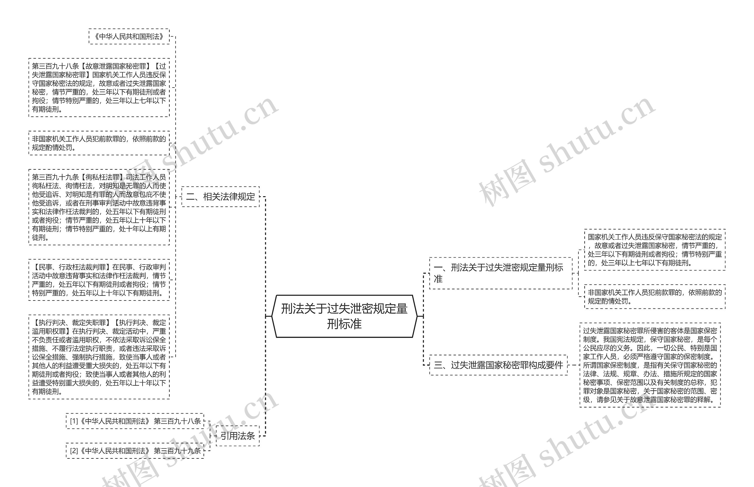 刑法关于过失泄密规定量刑标准