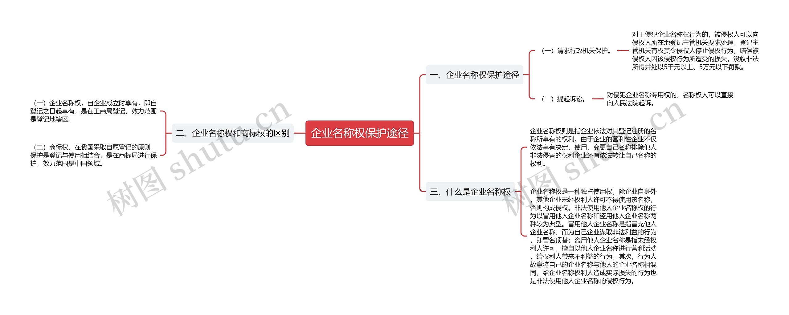 企业名称权保护途径