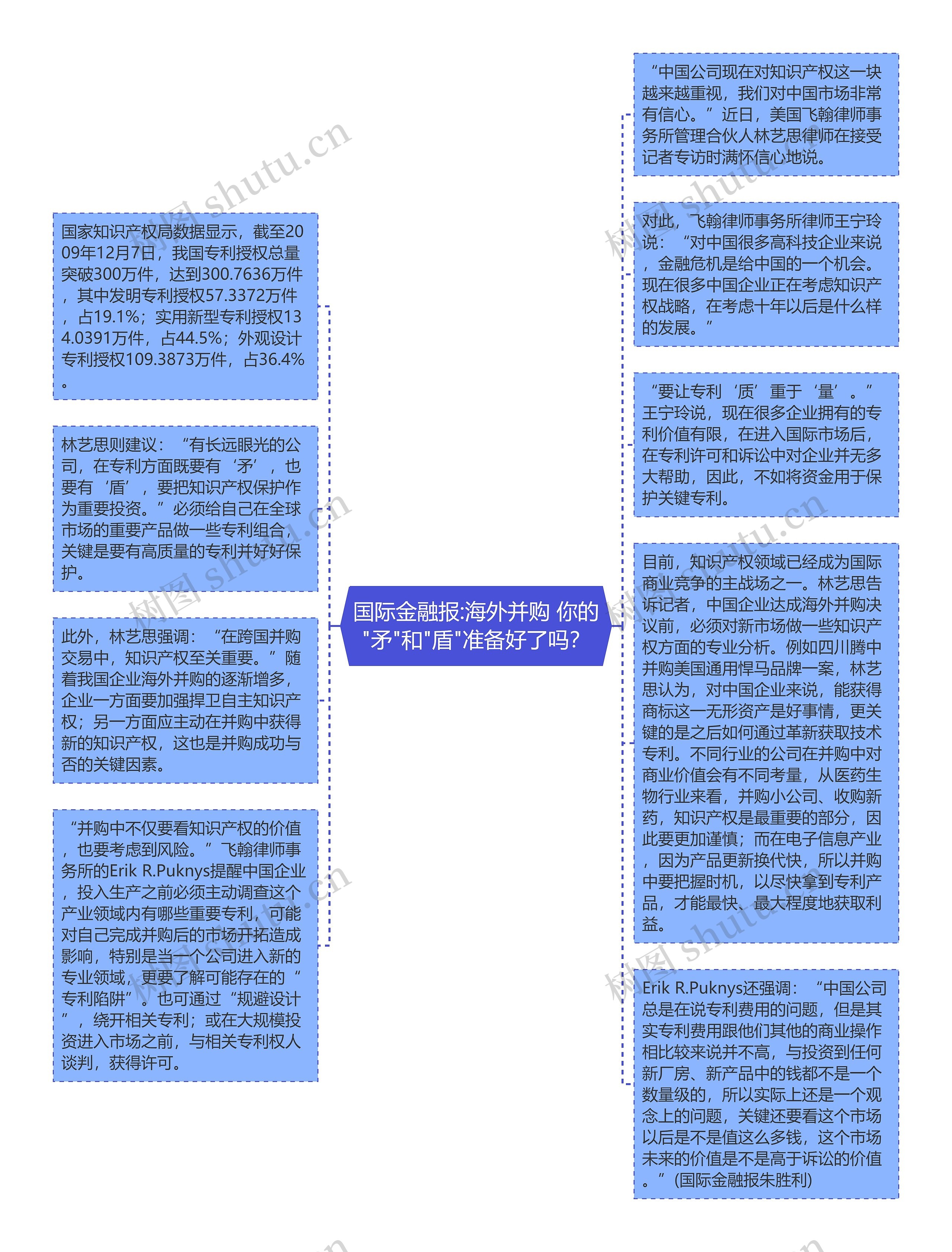 国际金融报:海外并购 你的"矛"和"盾"准备好了吗？