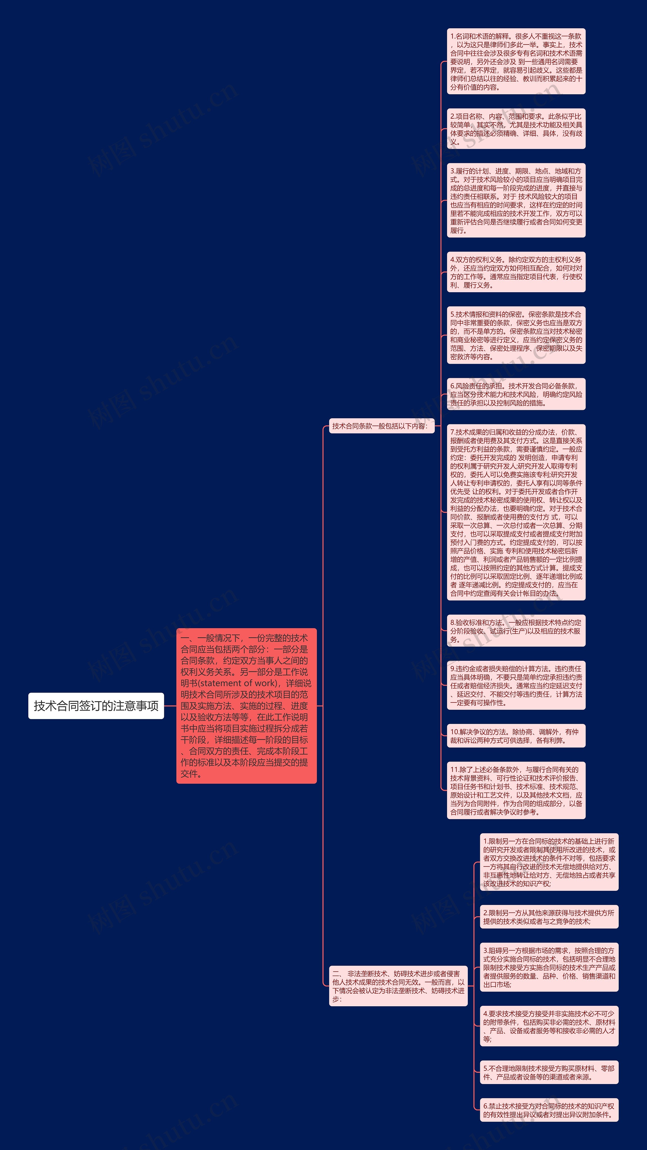 技术合同签订的注意事项