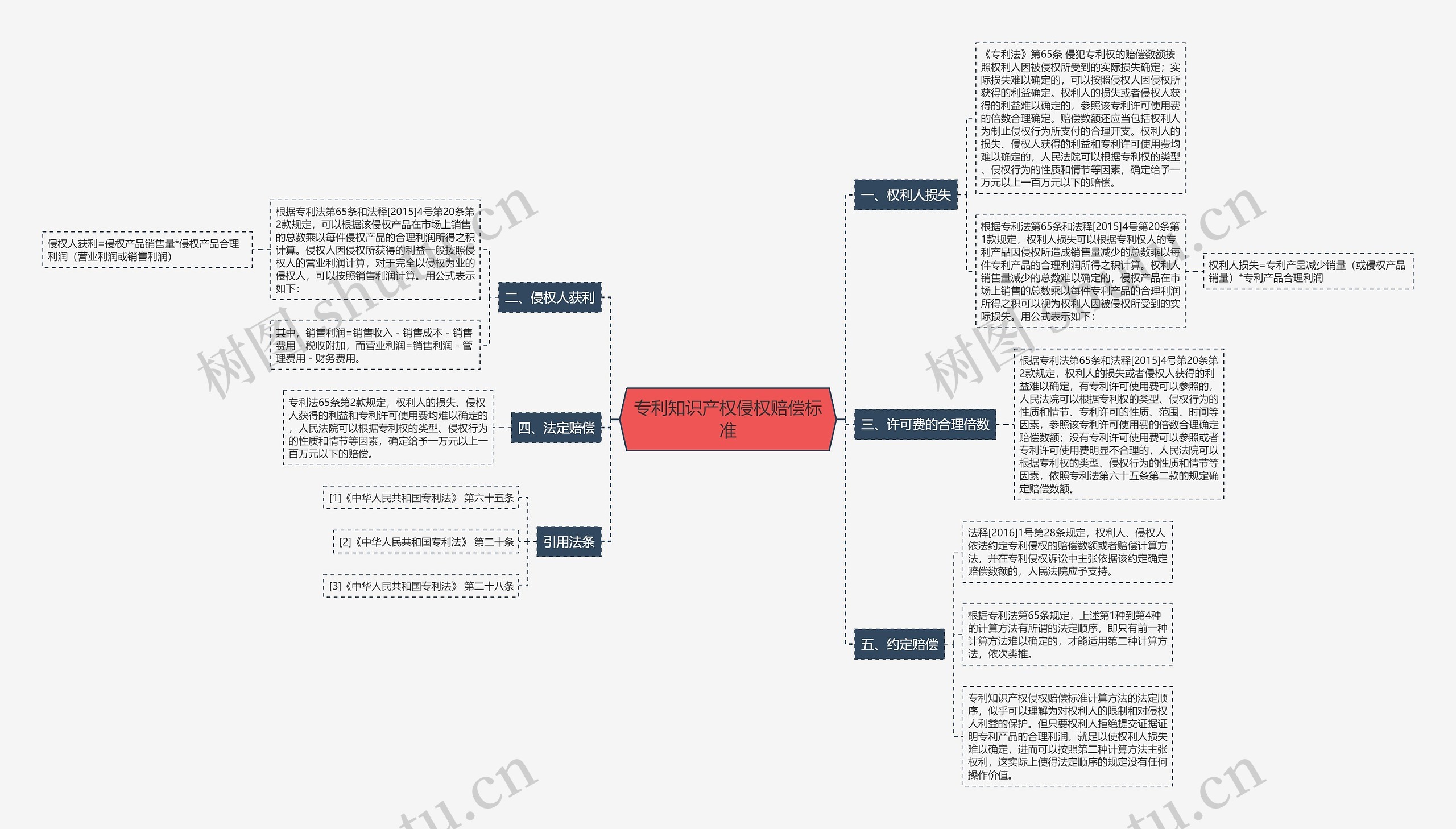 专利知识产权侵权赔偿标准 专利知识产权侵权赔偿标准
