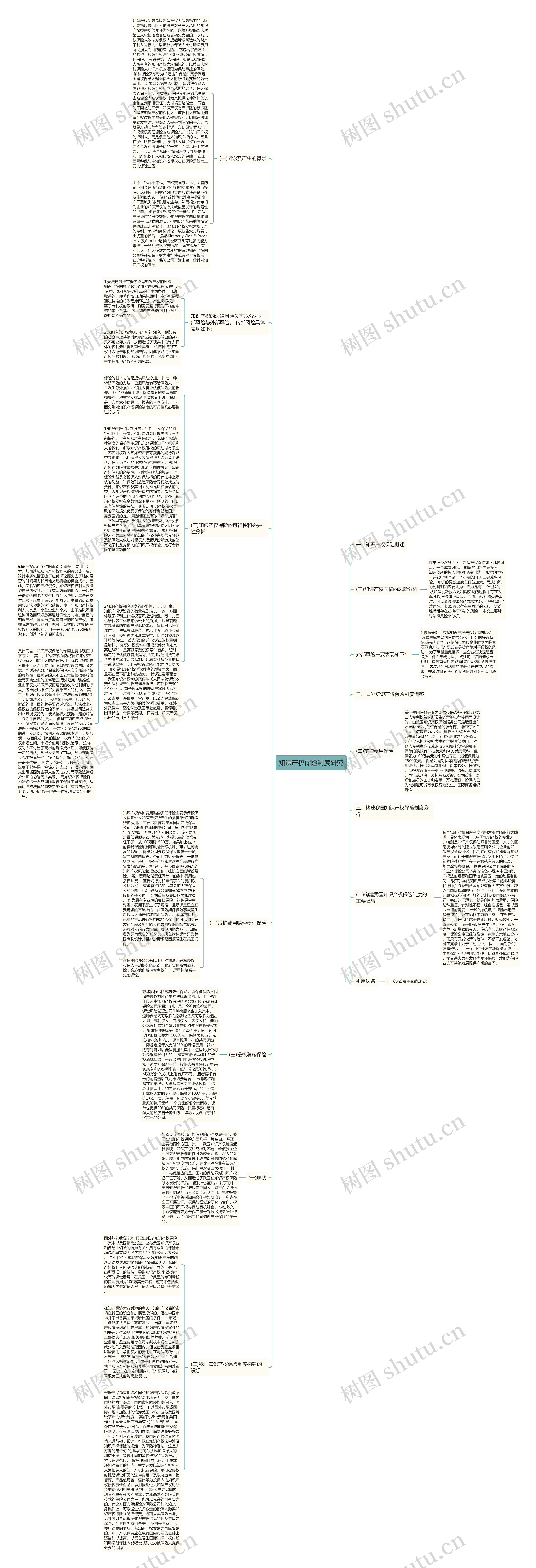 知识产权保险制度研究思维导图