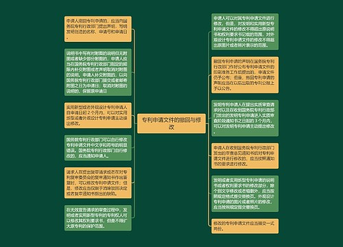 专利申请文件的撤回与修改