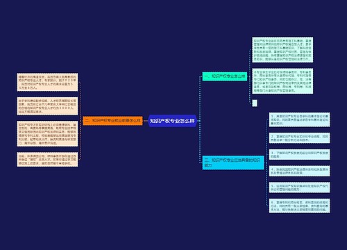 知识产权专业怎么样