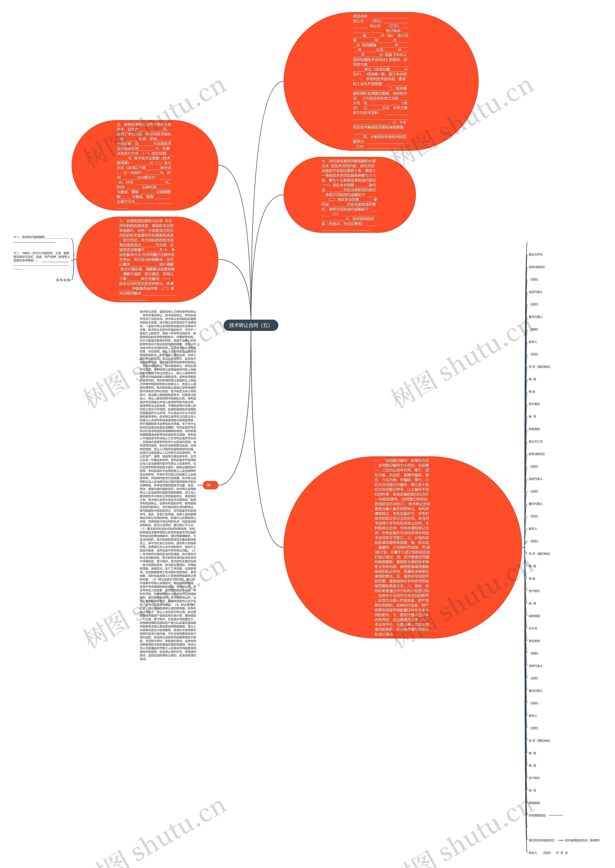 技术转让合同（五）