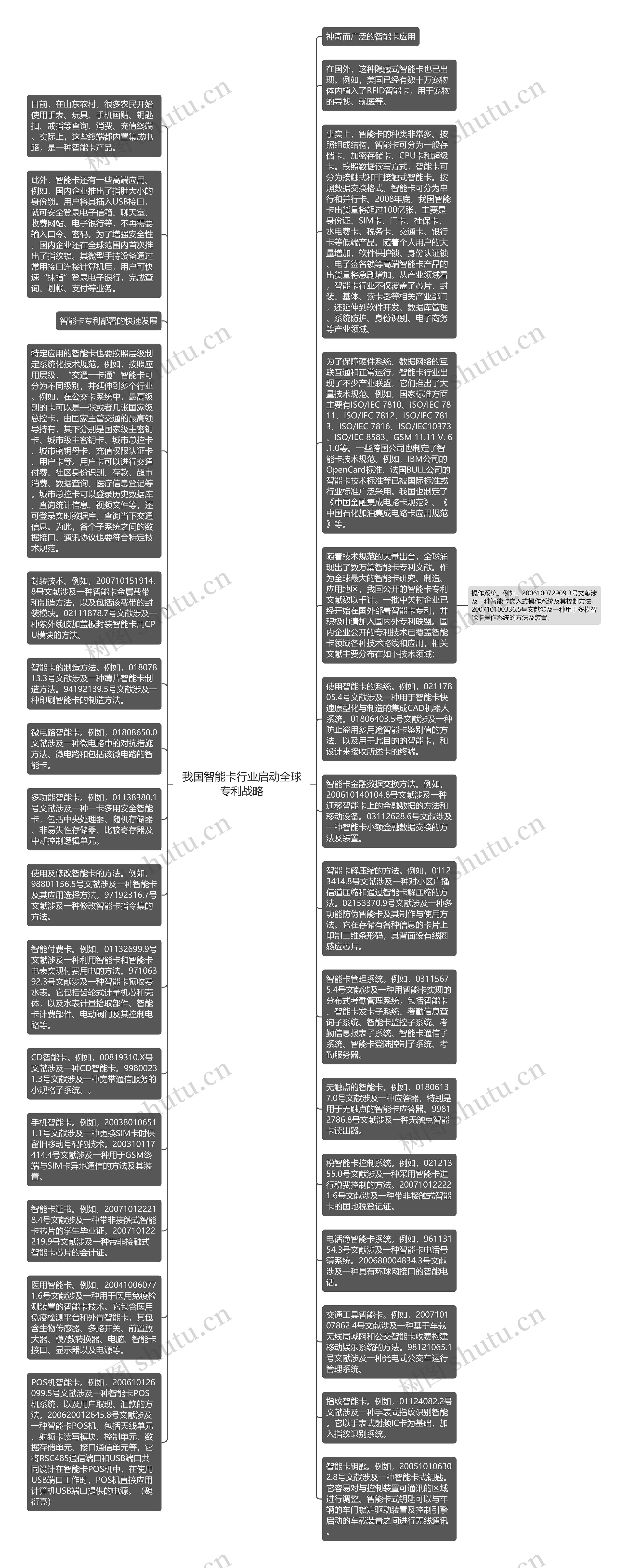 我国智能卡行业启动全球专利战略