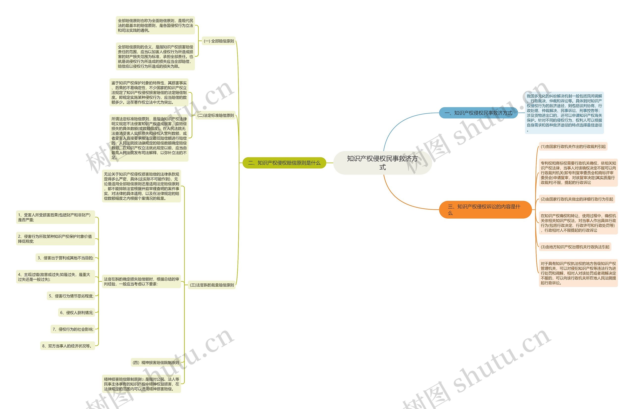 知识产权侵权民事救济方式 知识产权侵权民事救济方式