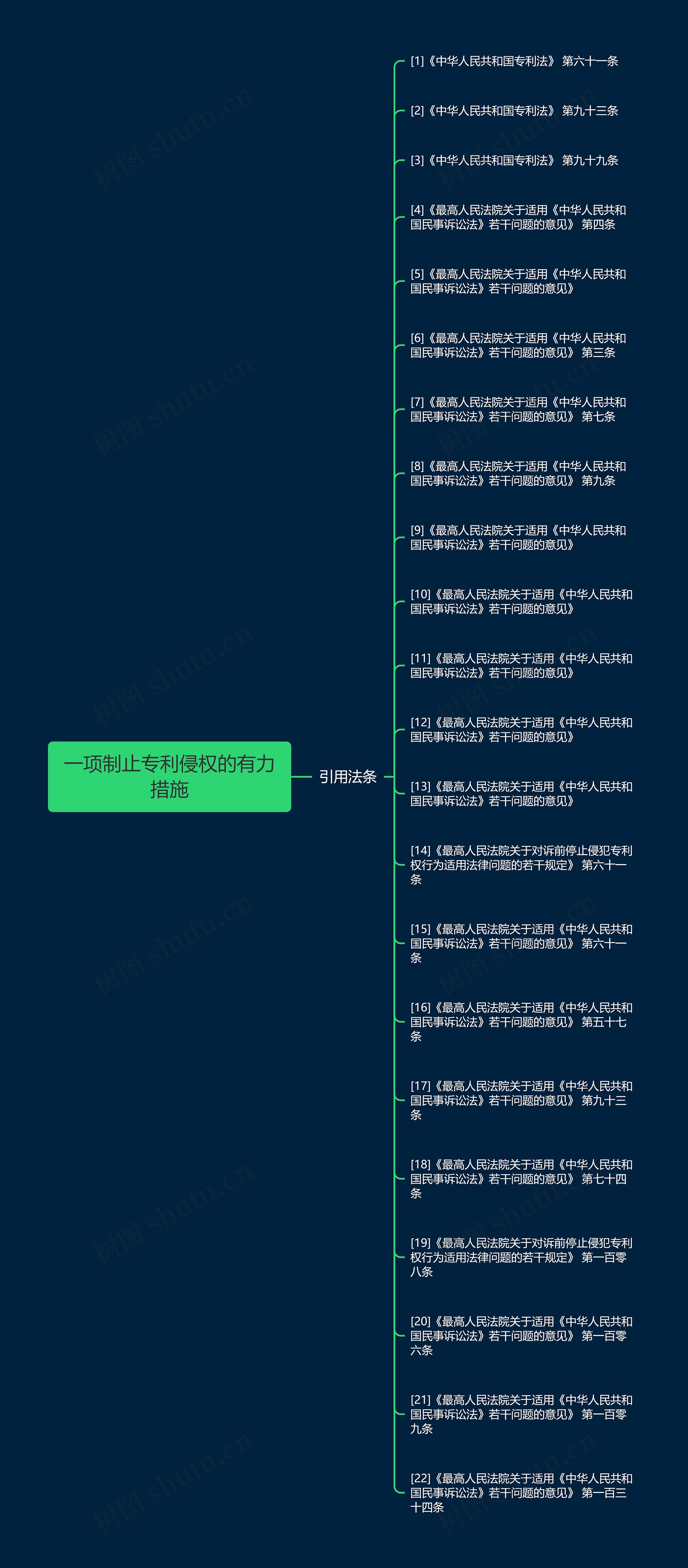 一项制止专利侵权的有力措施思维导图