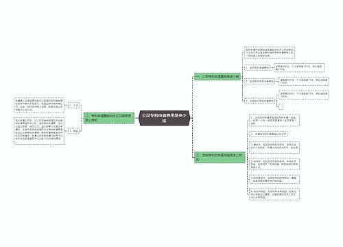 公司专利申请费用是多少钱