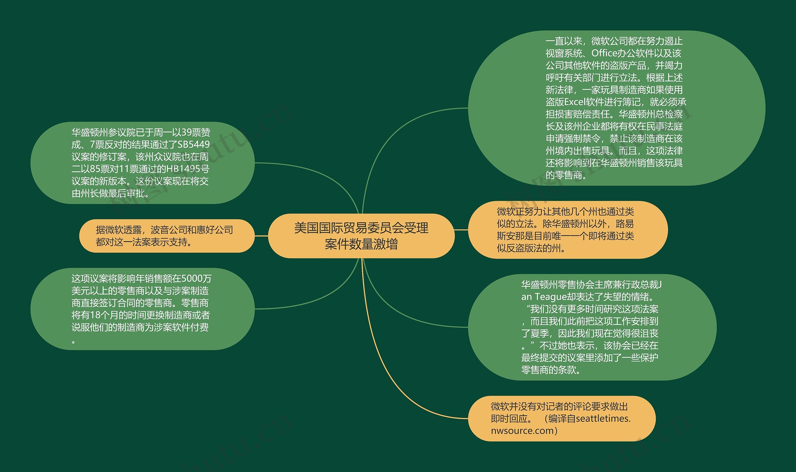 美国国际贸易委员会受理案件数量激增