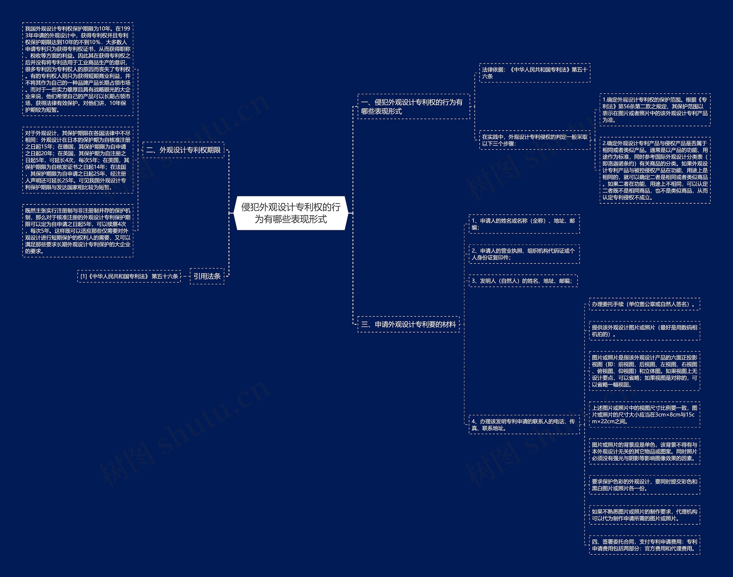 侵犯外观设计专利权的行为有哪些表现形式 侵犯外观设计专利权的行为有哪些表现形式