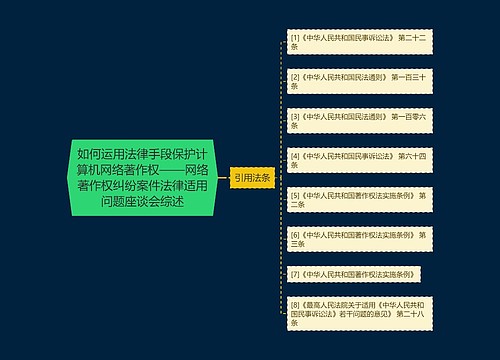 如何运用法律手段保护计算机网络著作权——网络著作权纠纷案件法律适用问题座谈会综述