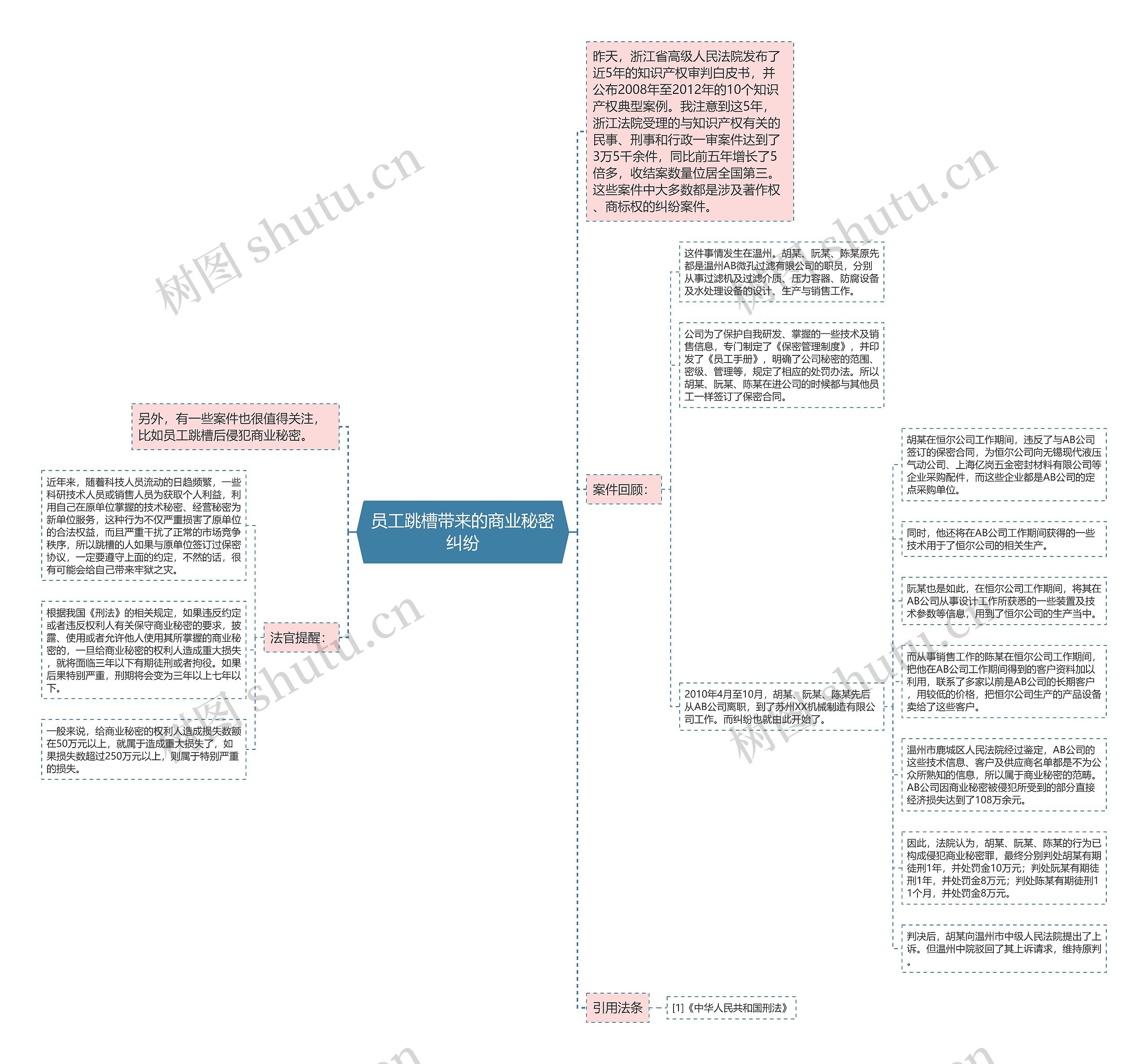 员工跳槽带来的商业秘密纠纷 员工跳槽带来的商业秘密纠纷