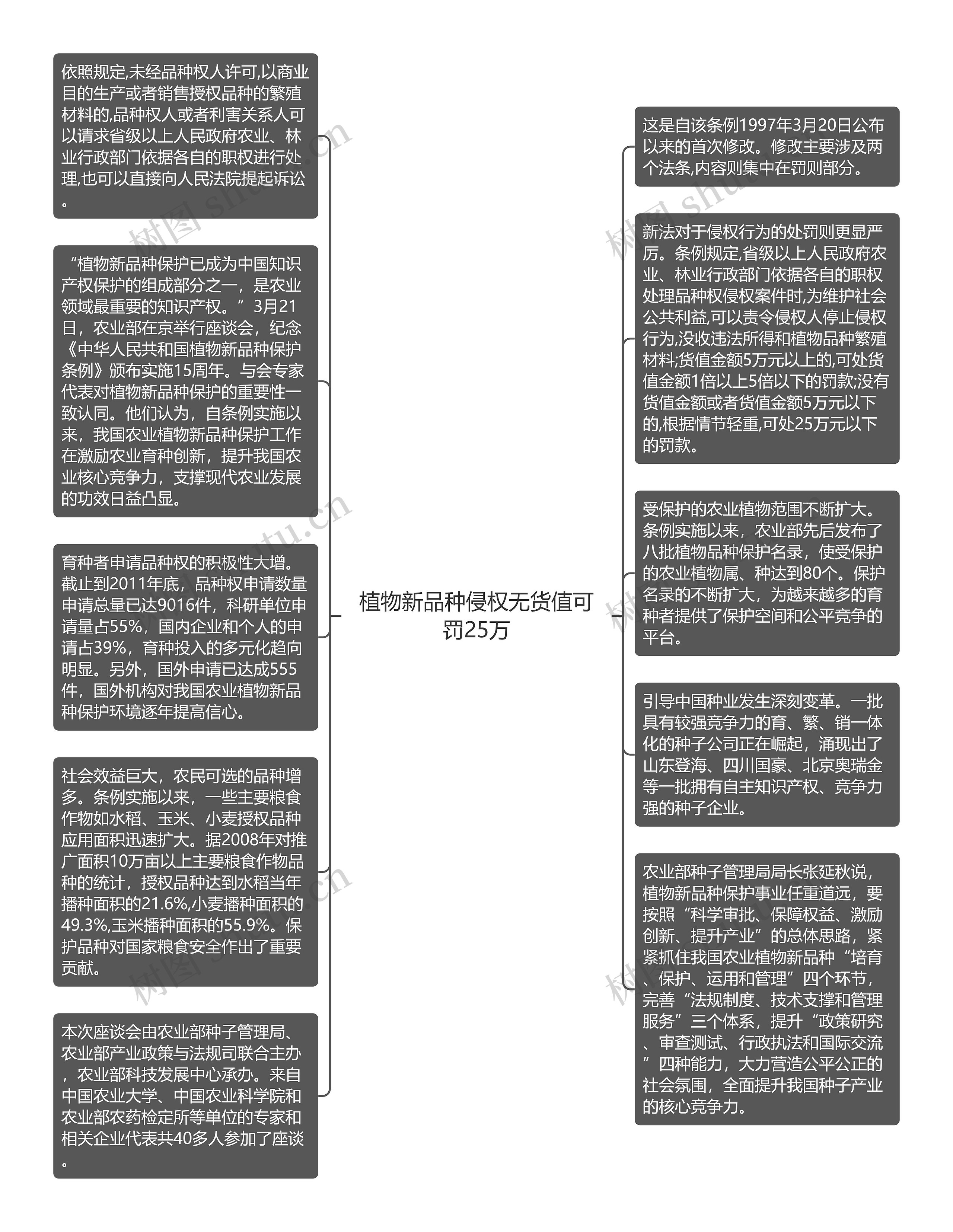 植物新品种侵权无货值可罚25万