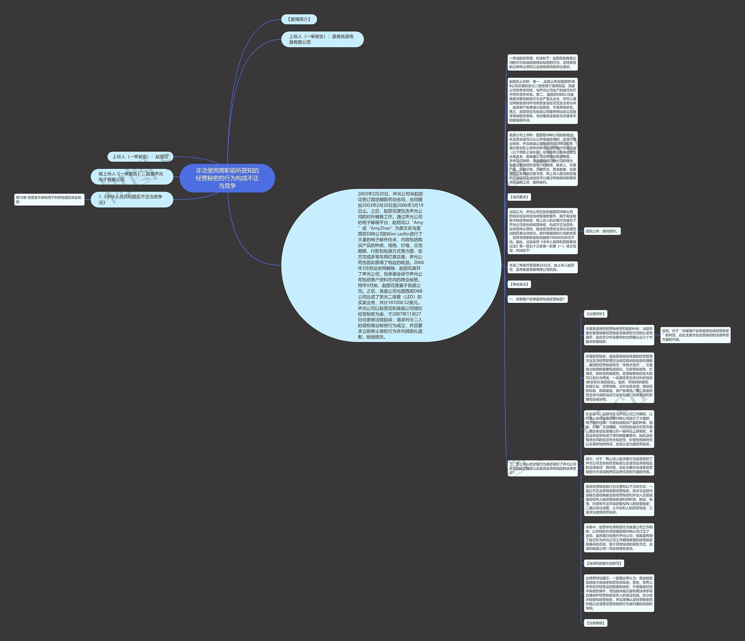 非法使用离职前所获知的经营秘密的行为构成不正当竞争思维导图