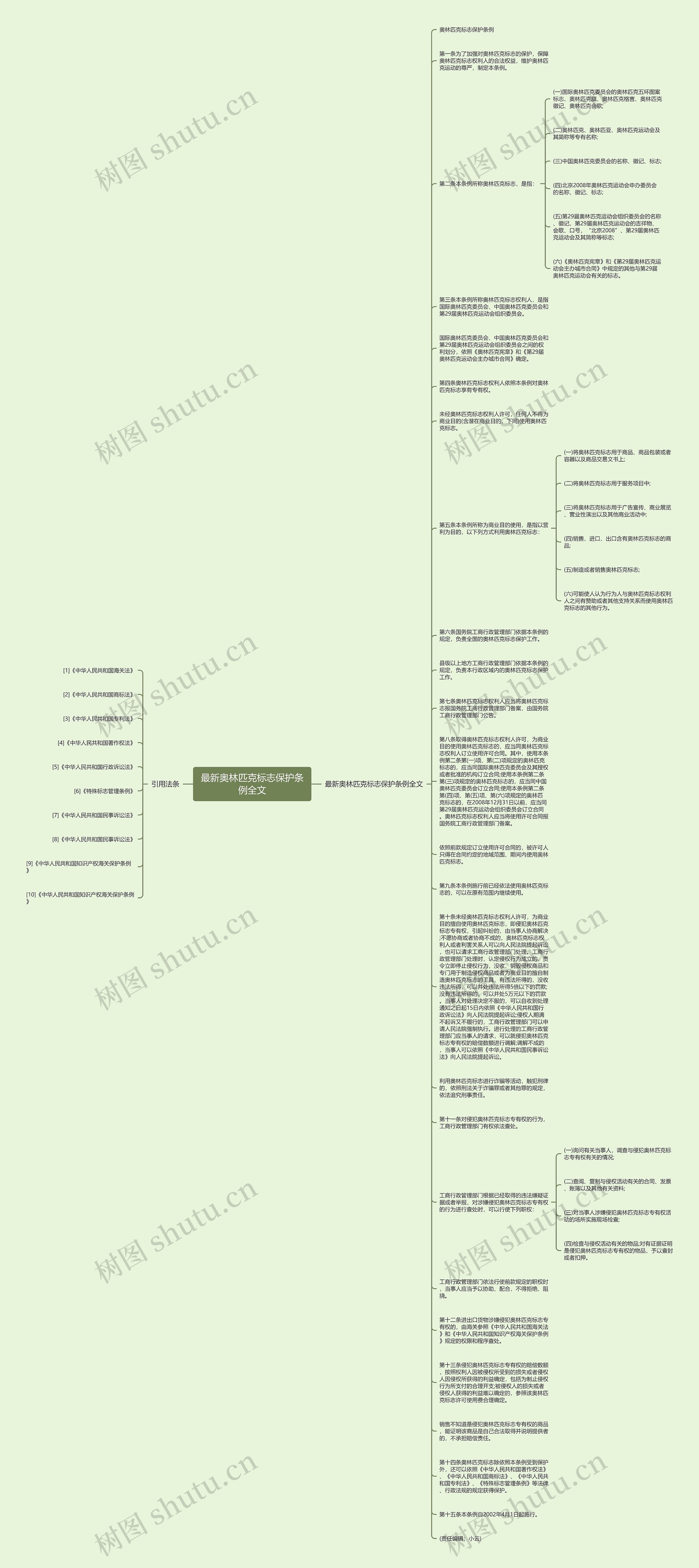 最新奥林匹克标志保护条例全文思维导图