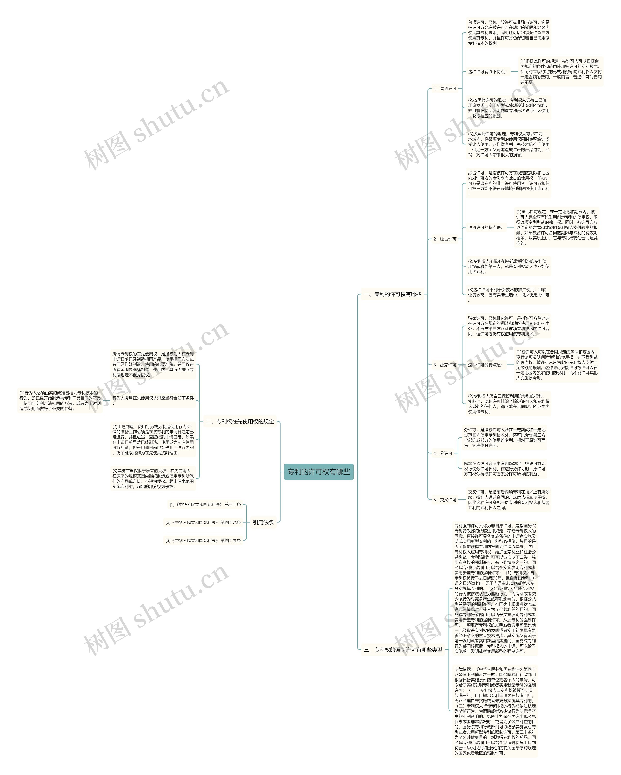专利的许可权有哪些 专利的许可权有哪些