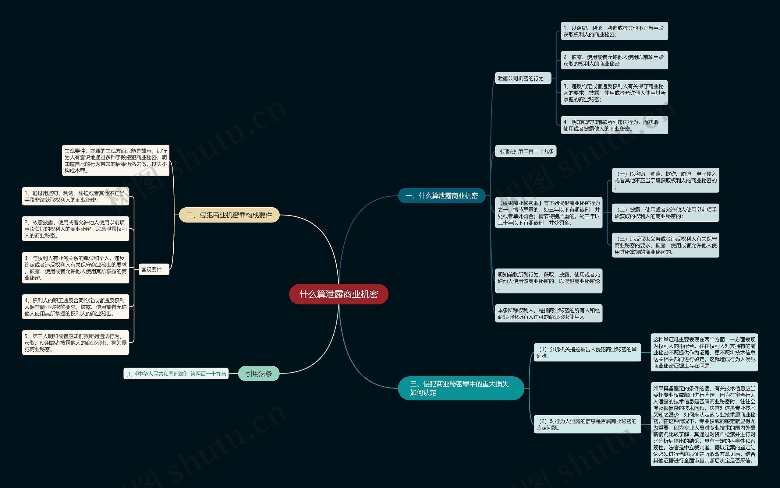 什么算泄露商业机密 什么算泄露商业机密
