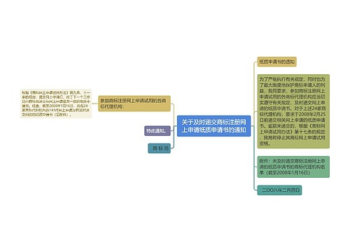 关于及时递交商标注册网上申请纸质申请书的通知