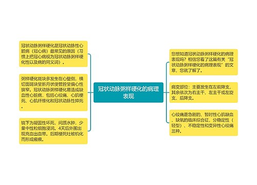 冠状动脉粥样硬化的病理表现