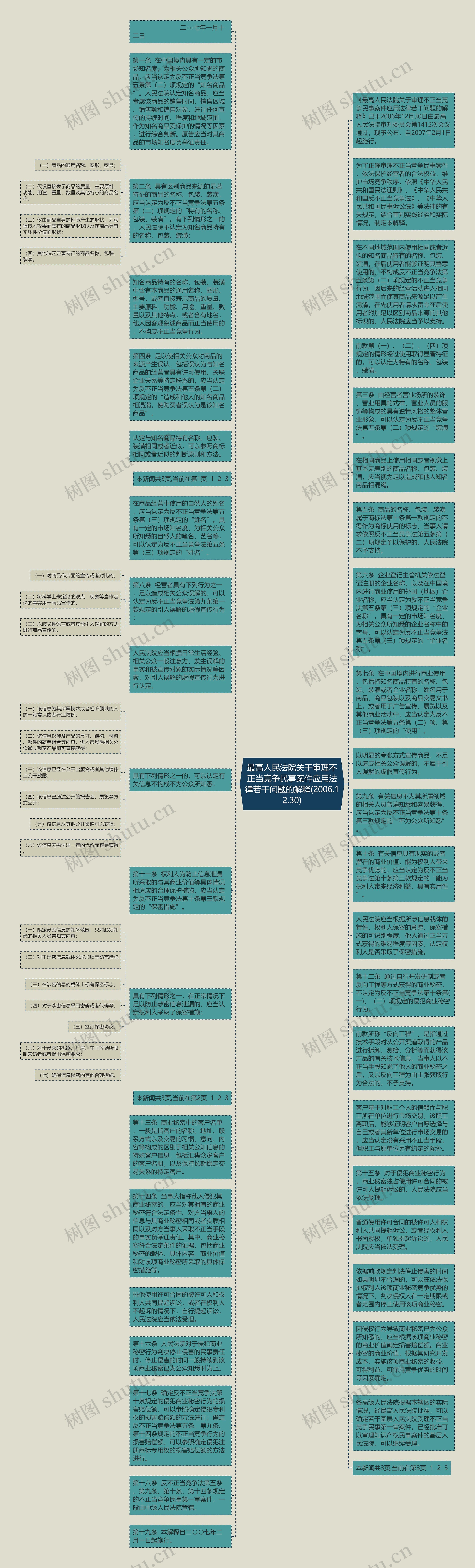 最高人民法院关于审理不正当竞争民事案件应用法律若干问题的解释(2006.12.30)