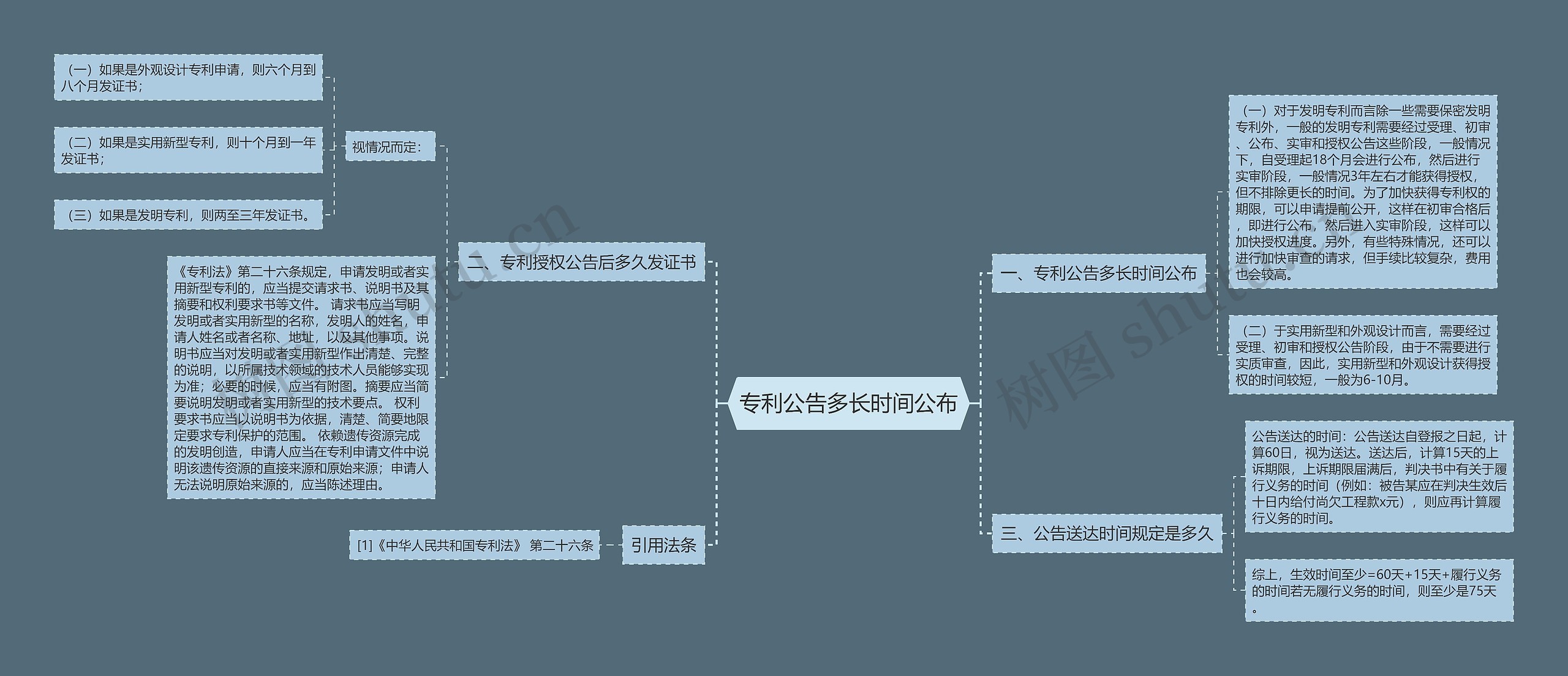 专利公告多长时间公布