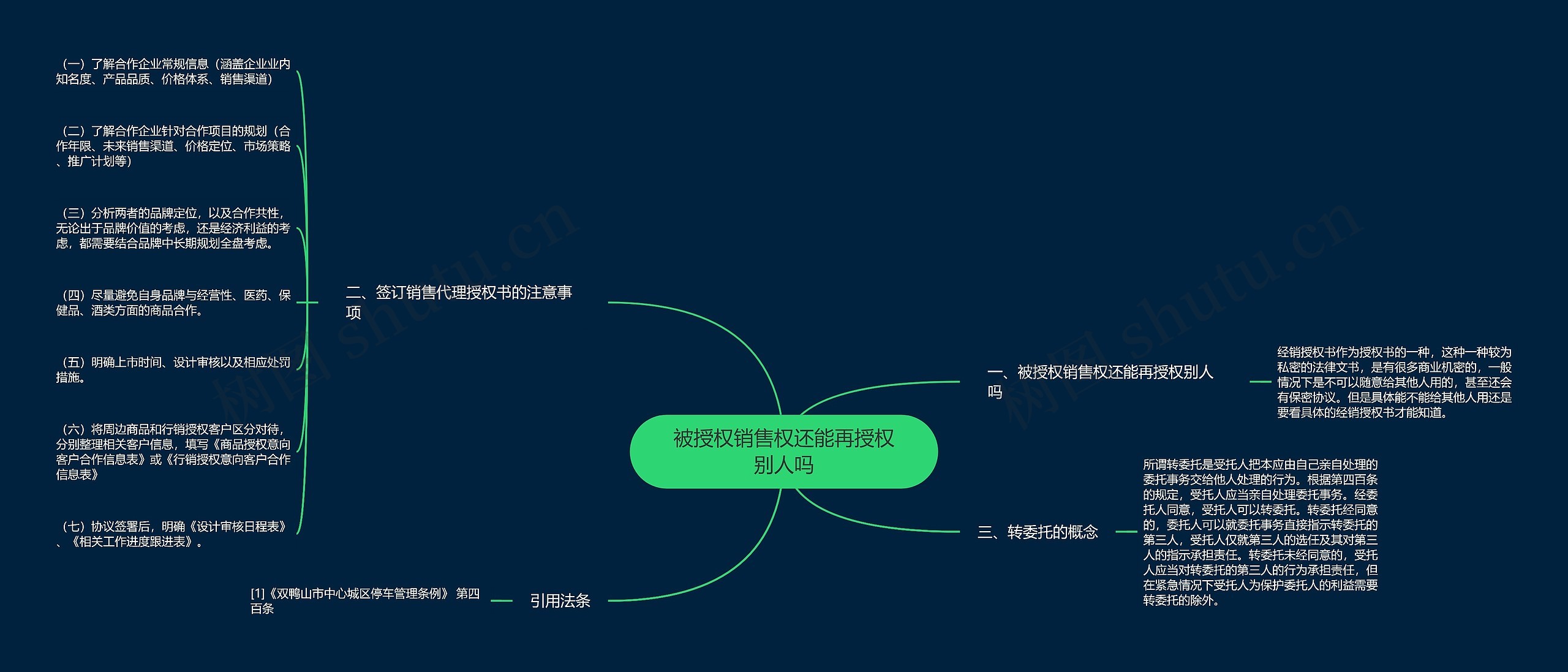 被授权销售权还能再授权别人吗思维导图