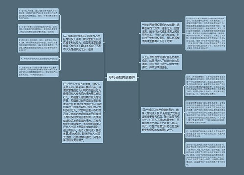 专利侵权构成要件