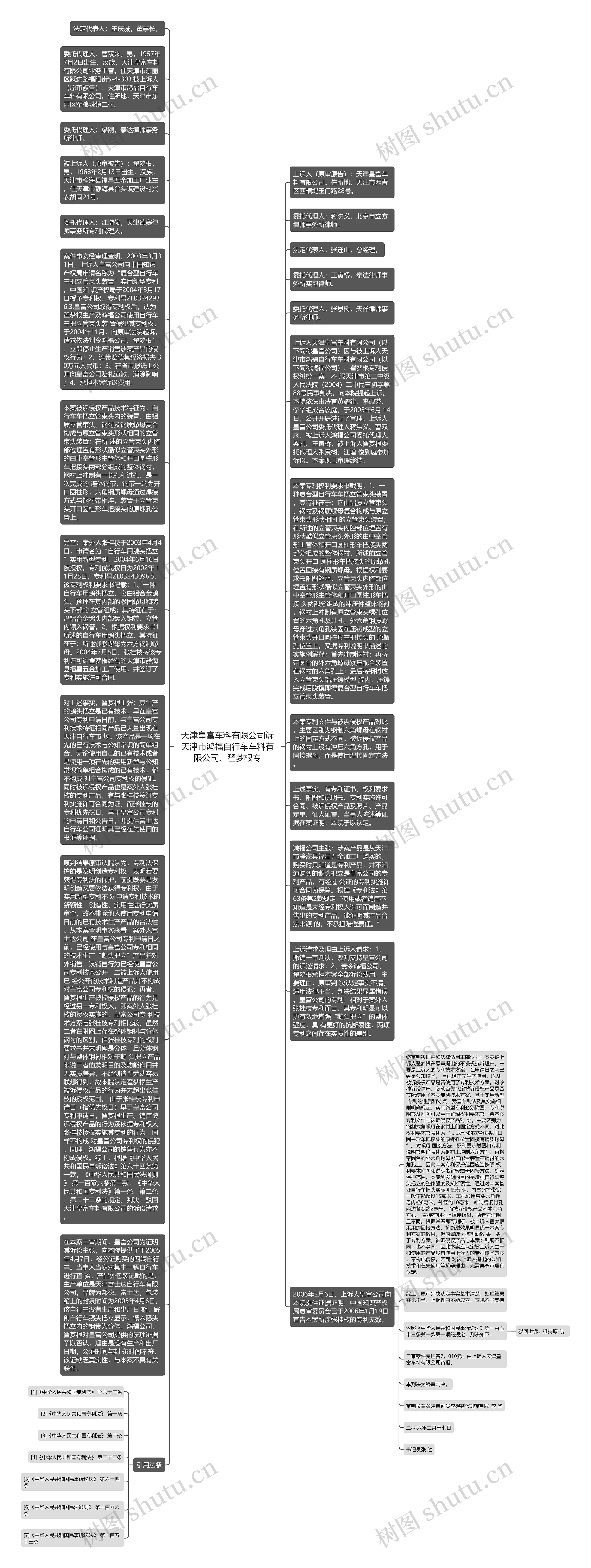 天津皇富车料有限公司诉天津市鸿福自行车车料有限公司、翟梦根专思维导图