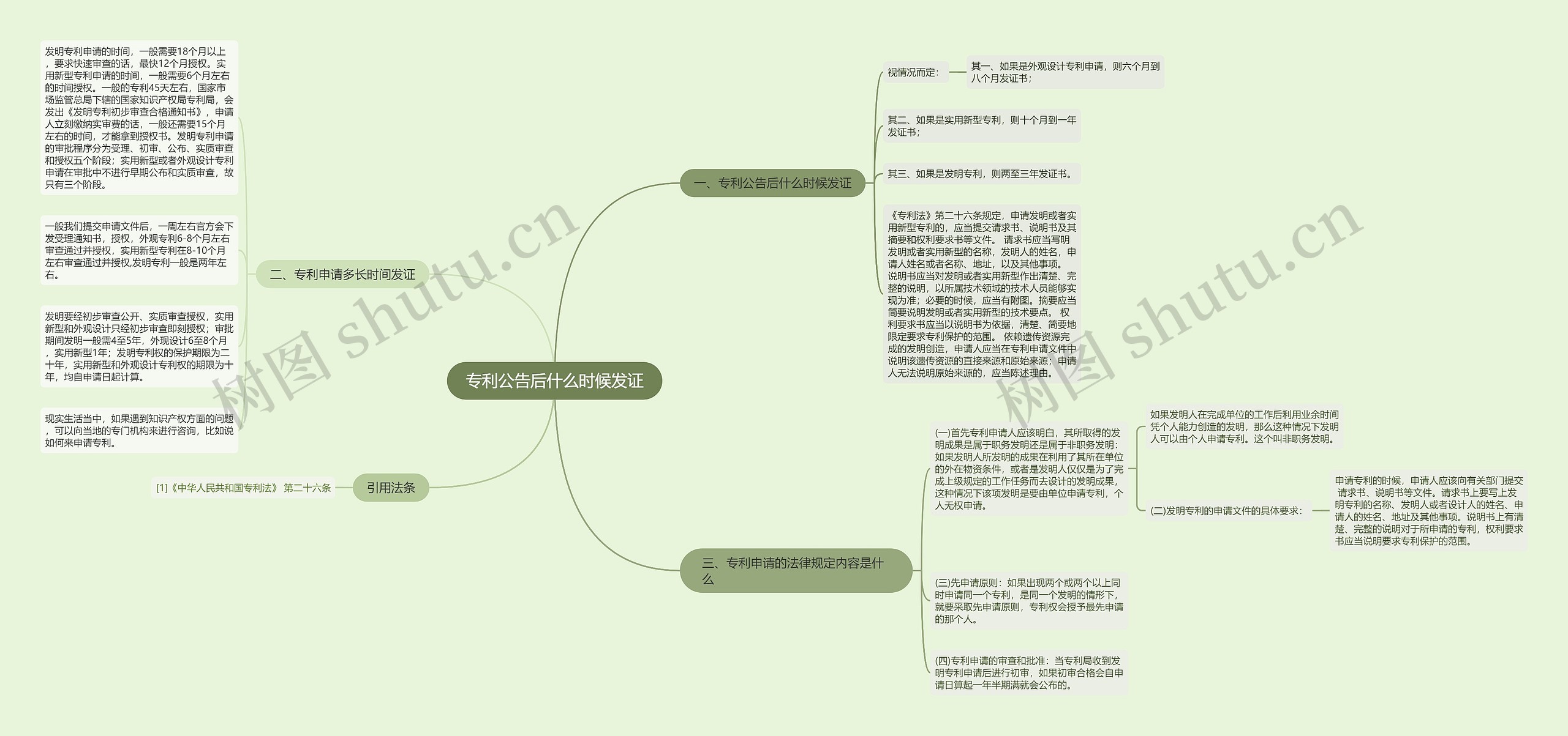 专利公告后什么时候发证思维导图