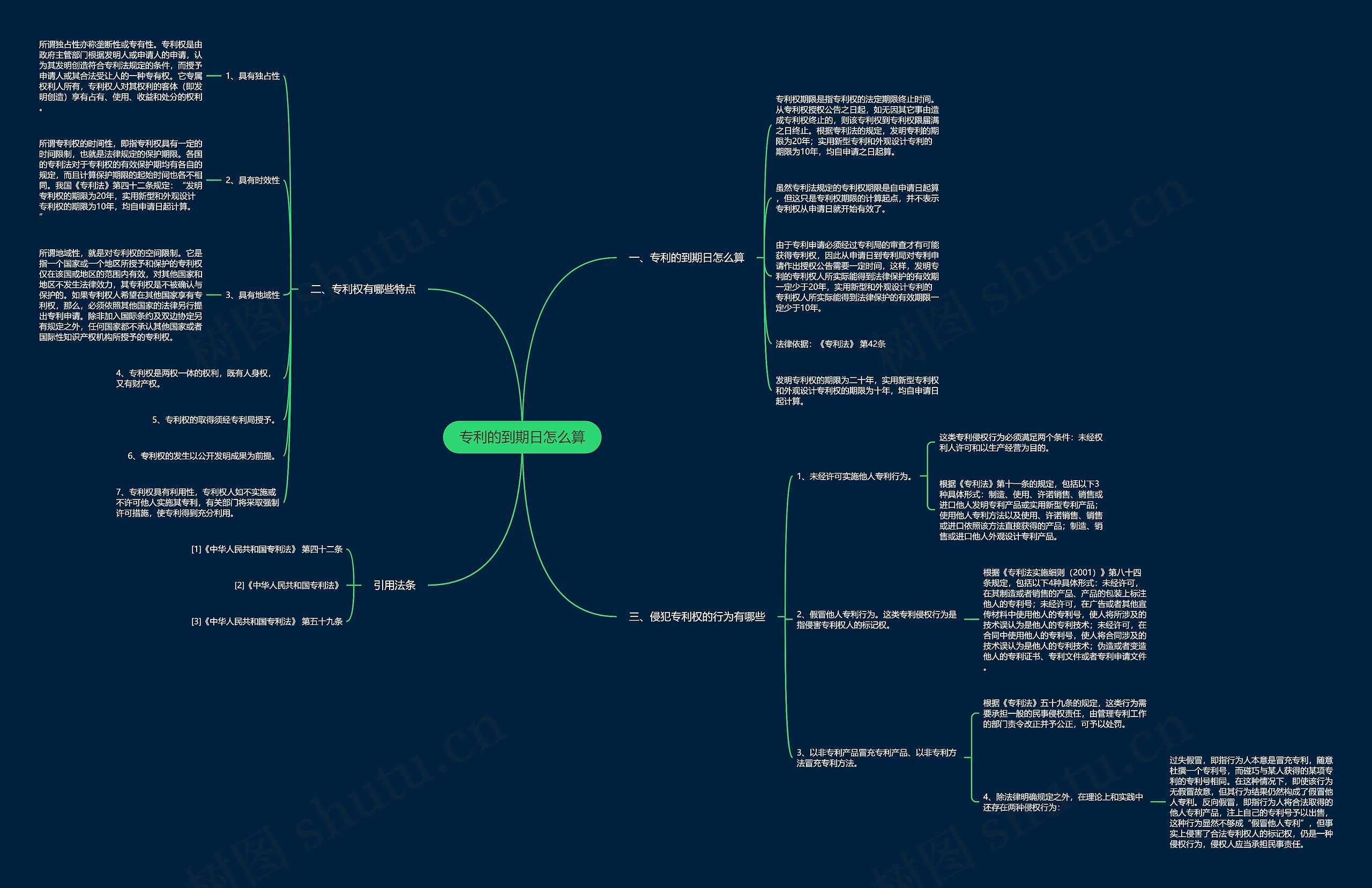 专利的到期日怎么算 专利的到期日怎么算