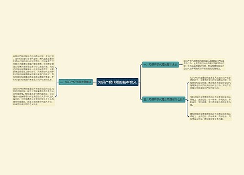 知识产权代理的基本含义