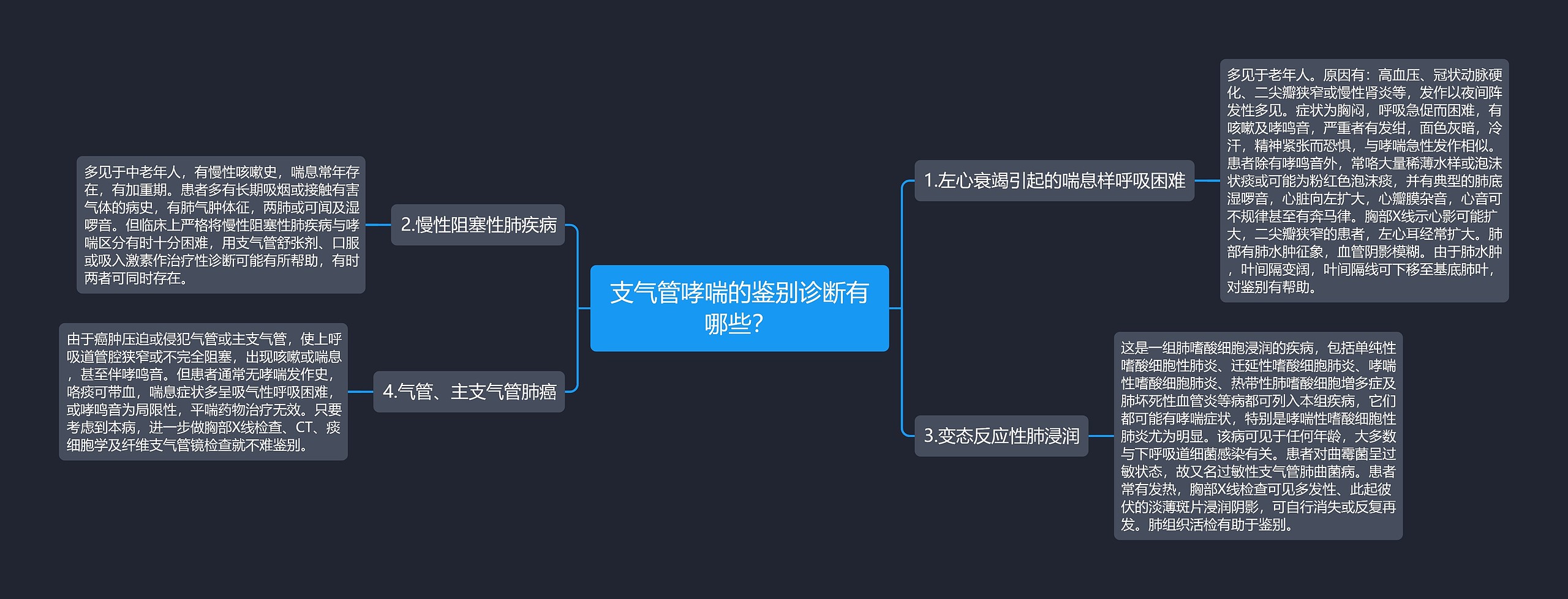 支气管哮喘的鉴别诊断有哪些？思维导图