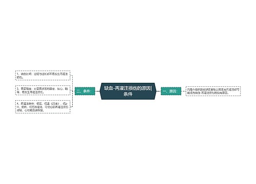 缺血-再灌注损伤的原因|条件