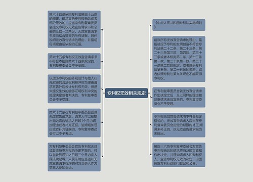 专利权无效相关规定