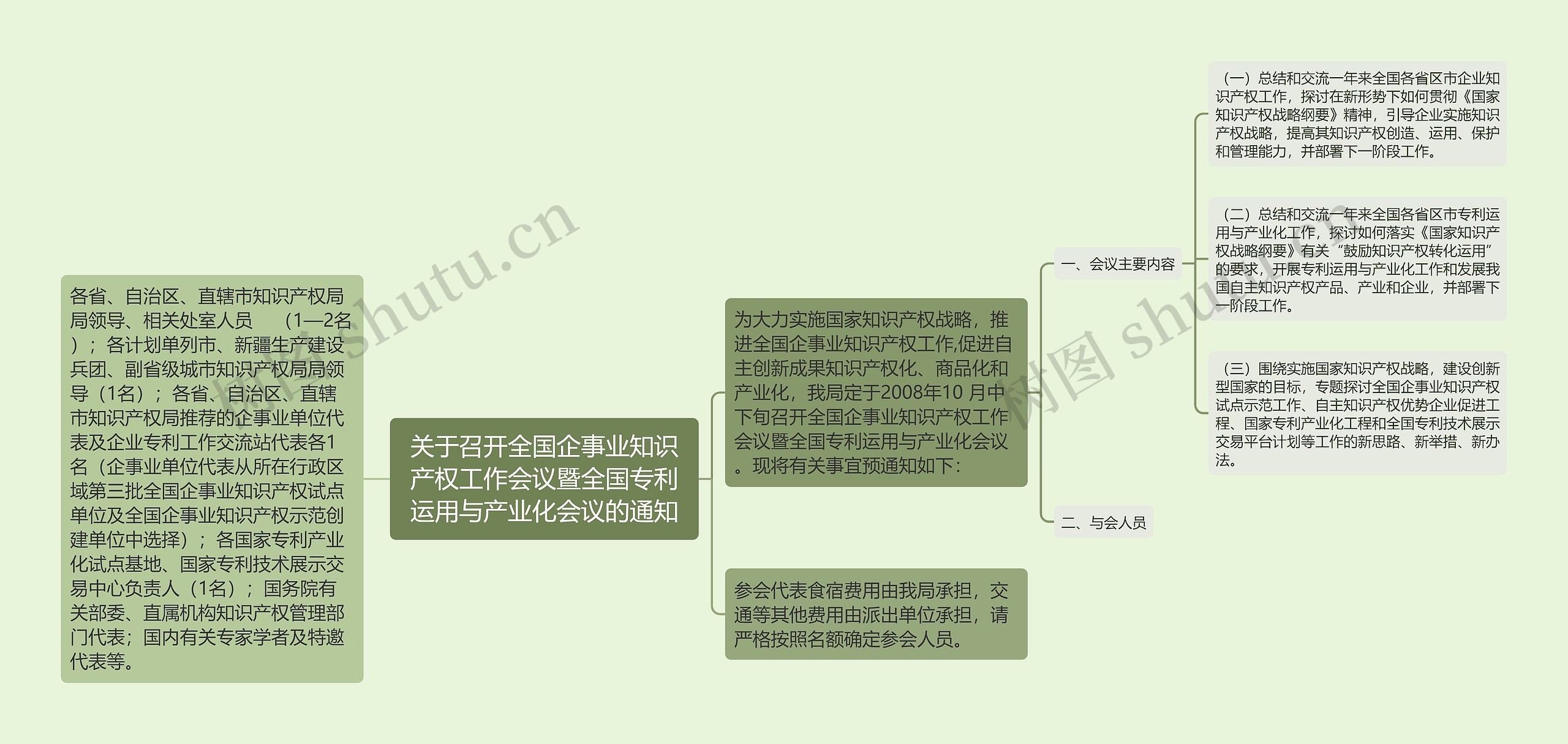 关于召开全国企事业知识产权工作会议暨全国专利运用与产业化会议的通知 关于召开全国企事业知识产权工作会议暨全国专利运用与产业化会议的通知