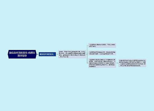 凝血及纤溶的变化-病理生理学指导