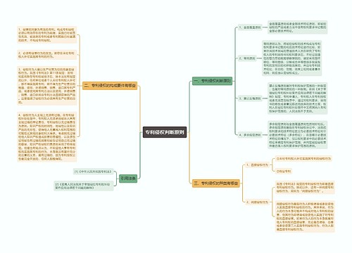 专利侵权判断原则