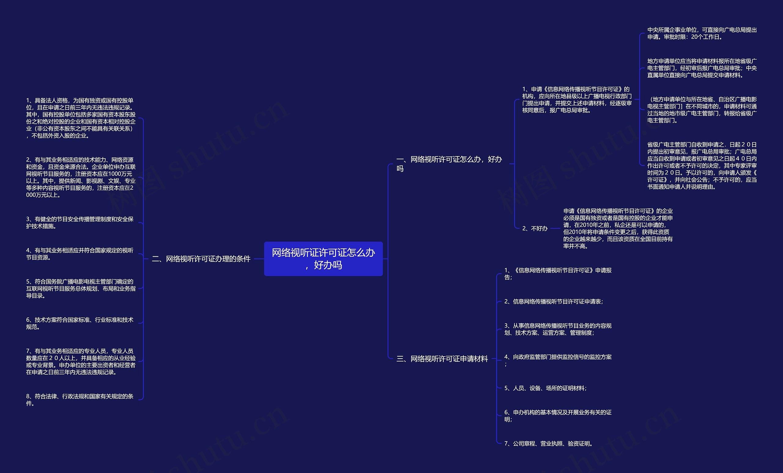 网络视听证许可证怎么办,好办吗 网络视听证许可证怎么办,好办吗