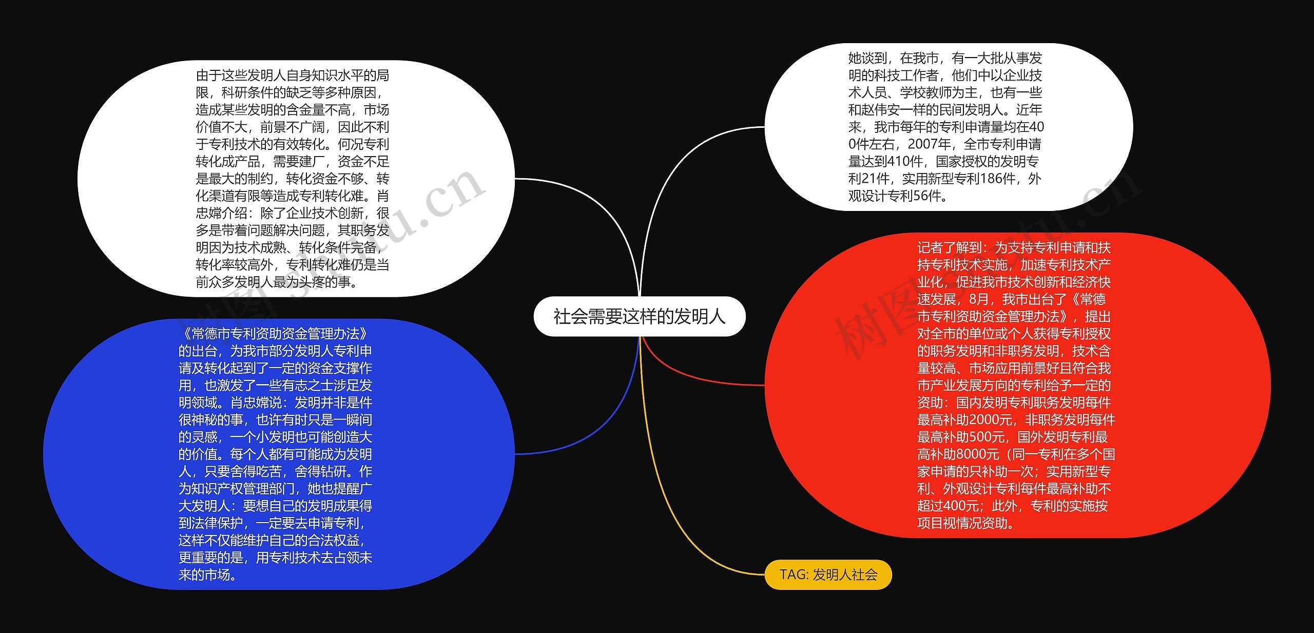 社会需要这样的发明人思维导图