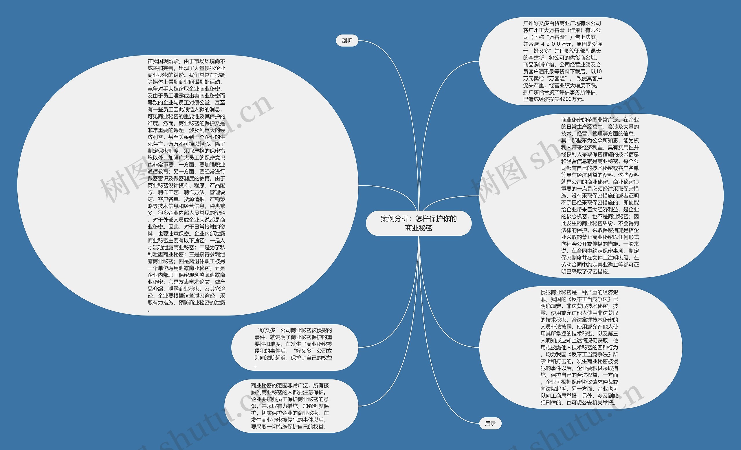 案例分析：怎样保护你的商业秘密