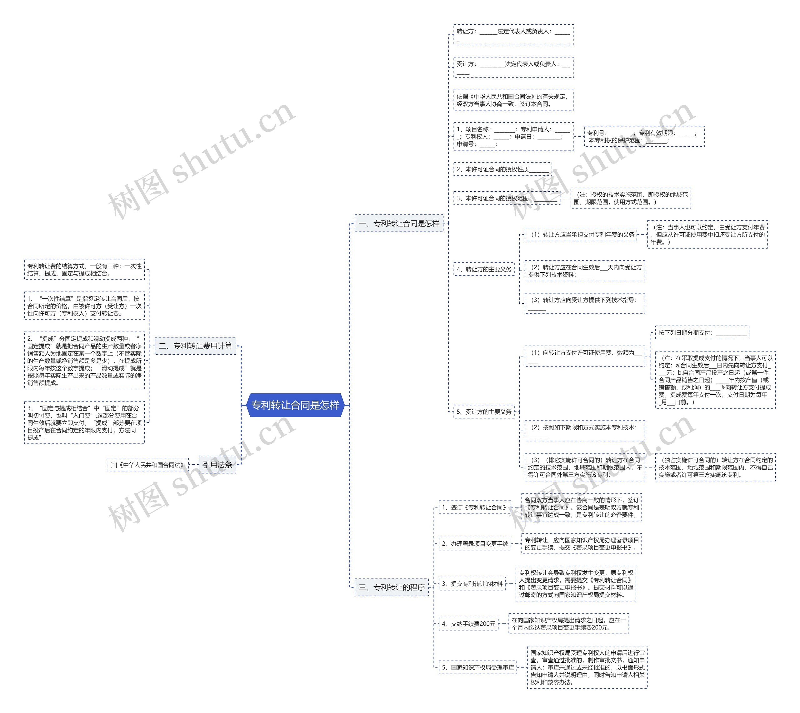 专利转让合同是怎样 专利转让合同是怎样