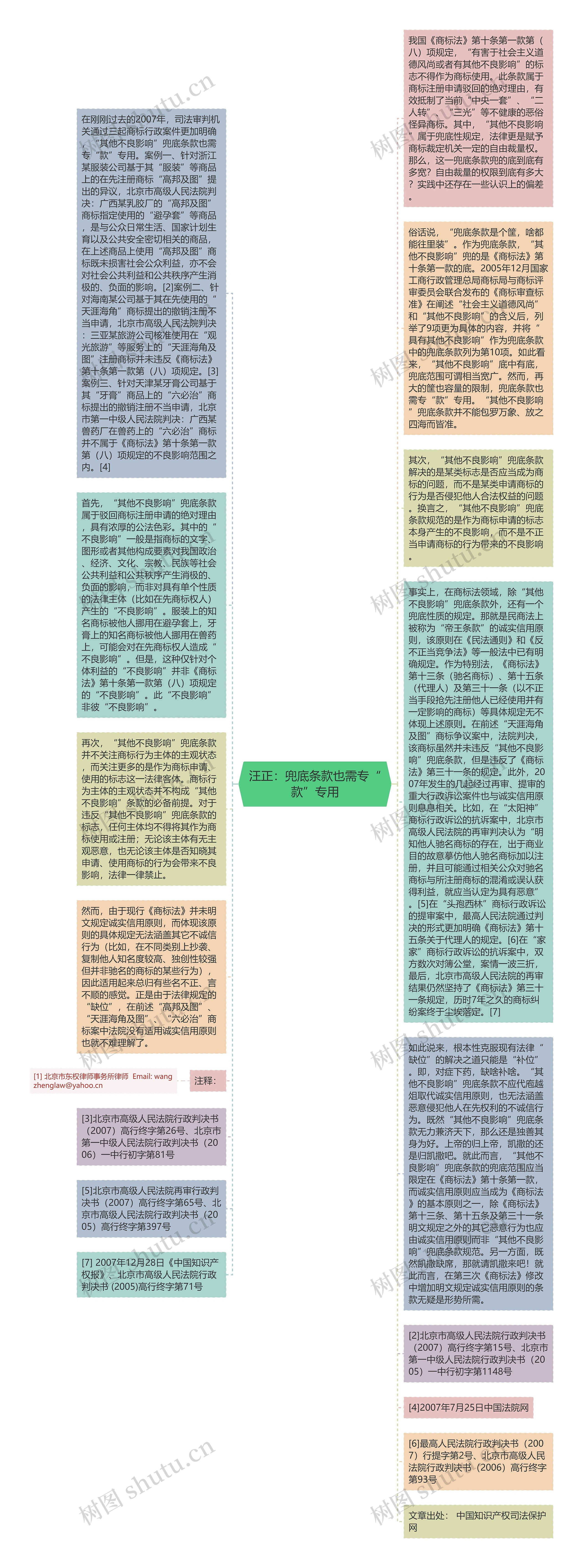 汪正：兜底条款也需专“款”专用思维导图