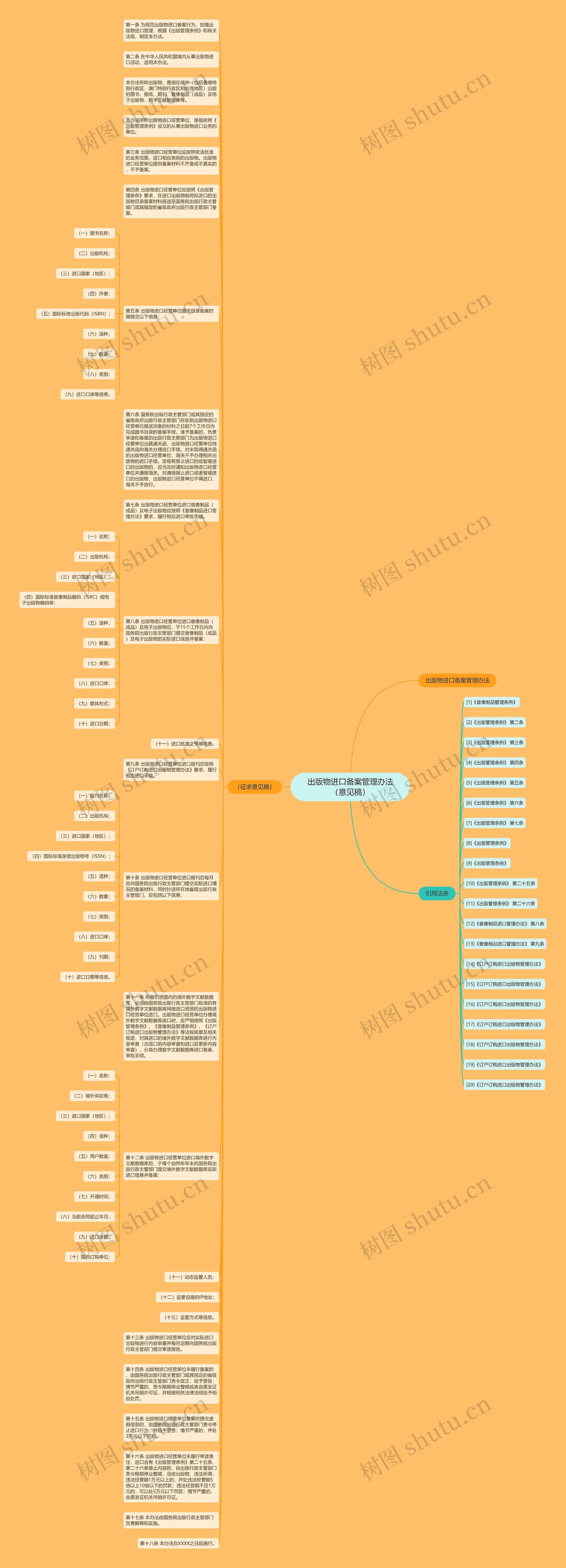 出版物进口备案管理办法（意见稿）思维导图