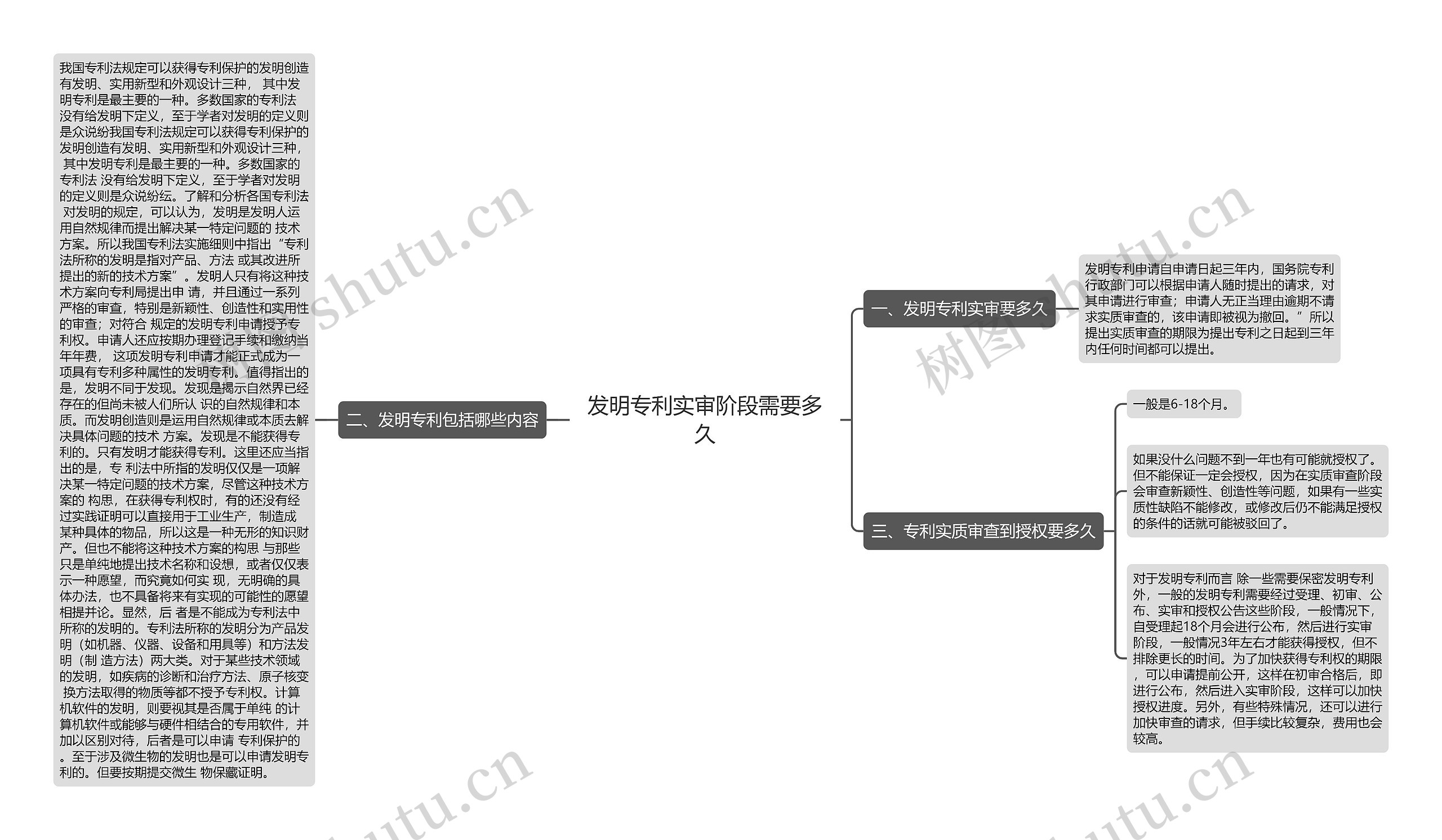 发明专利实审阶段需要多久