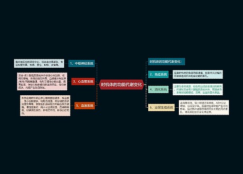 时机体的功能代谢变化