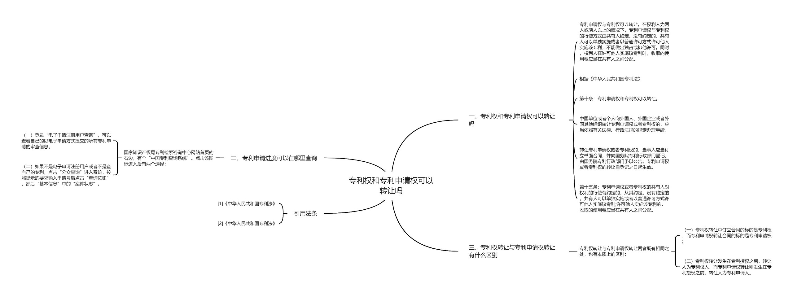 专利权和专利申请权可以转让吗思维导图