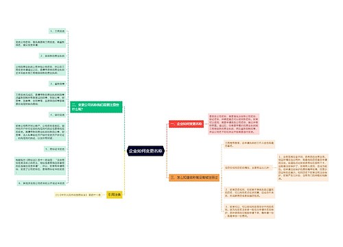 企业如何变更名称