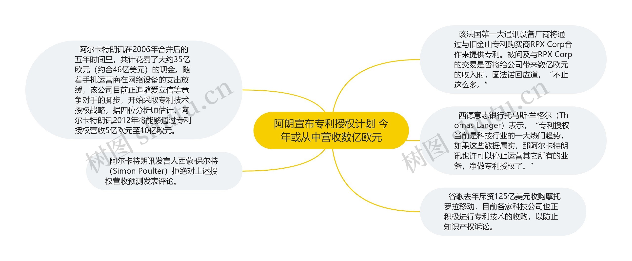 阿朗宣布专利授权计划 今年或从中营收数亿欧元思维导图