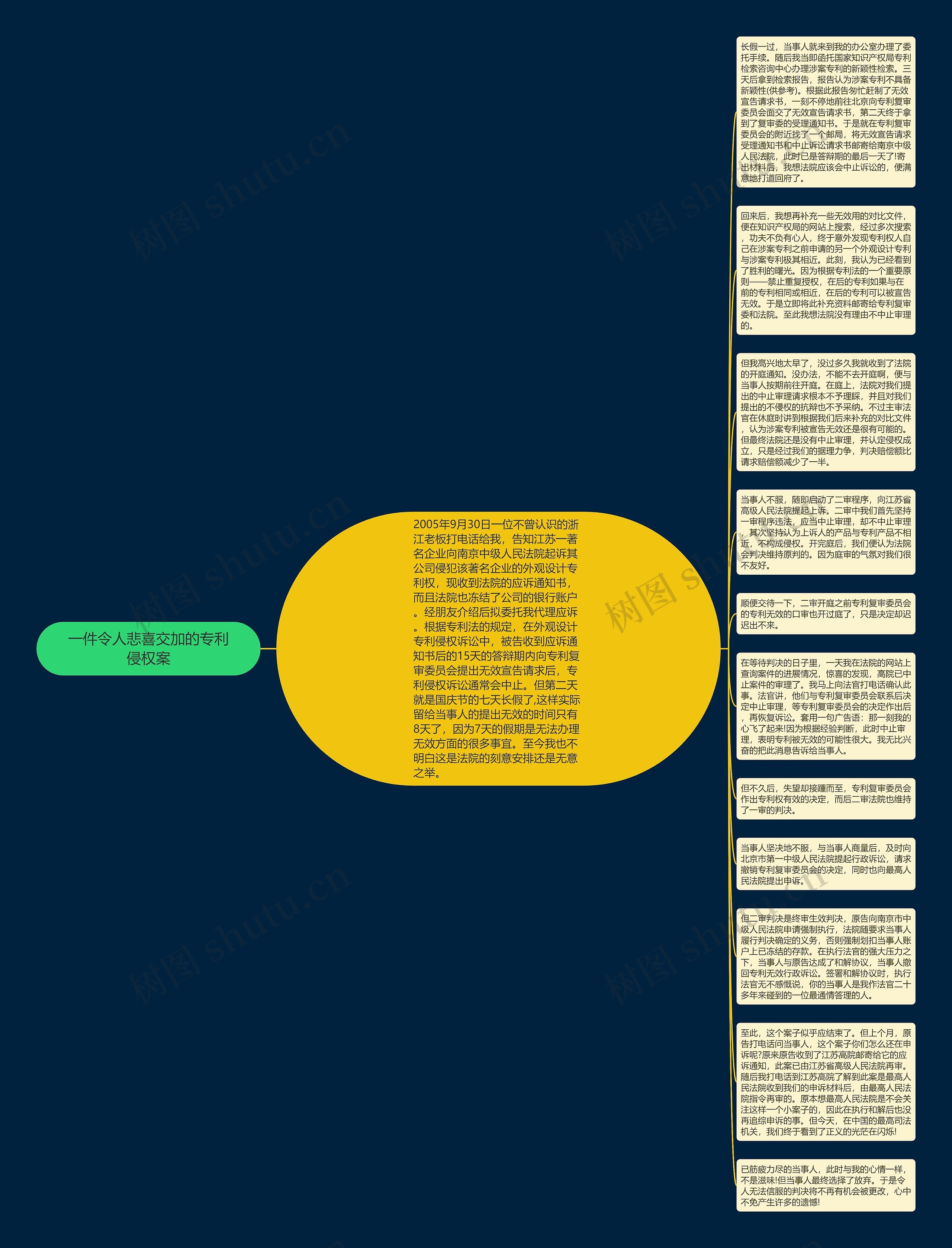 一件令人悲喜交加的专利侵权案